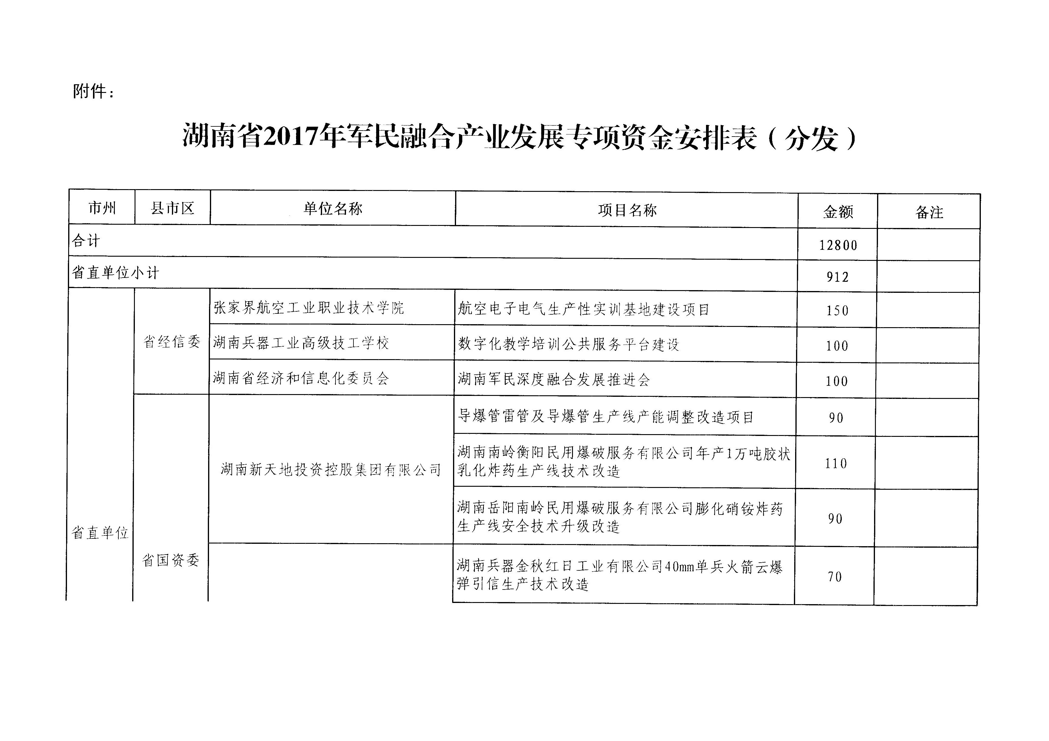 2017年 模壓橡膠制品智能制造車間建設項目 (三)
