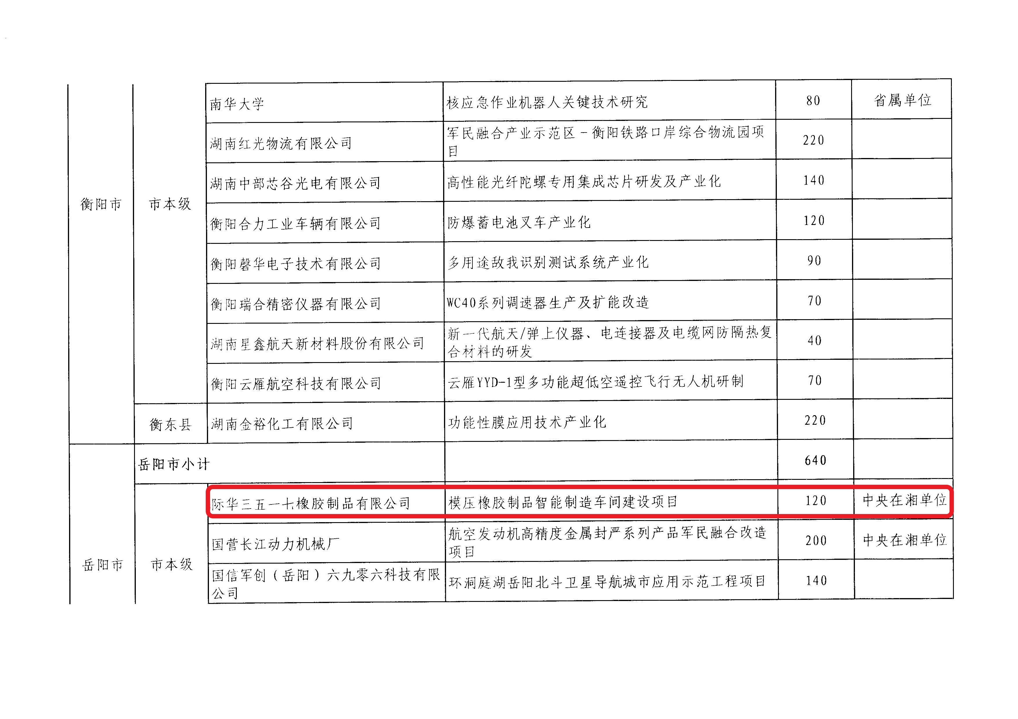 2017年 模壓橡膠制品智能制造車間建設項目 (四)
