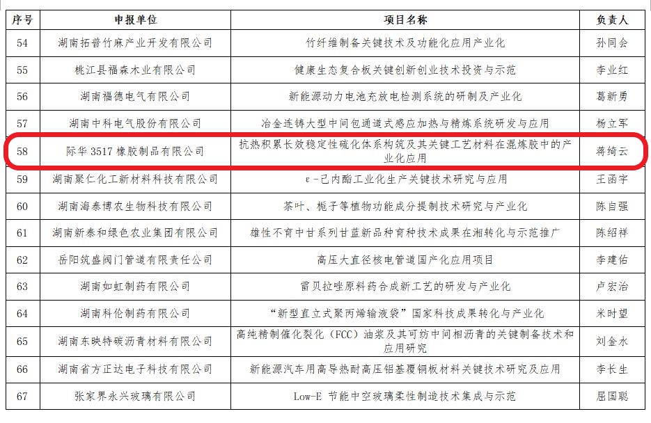2017年 省創新創業技術投資項目立項公示 (三)