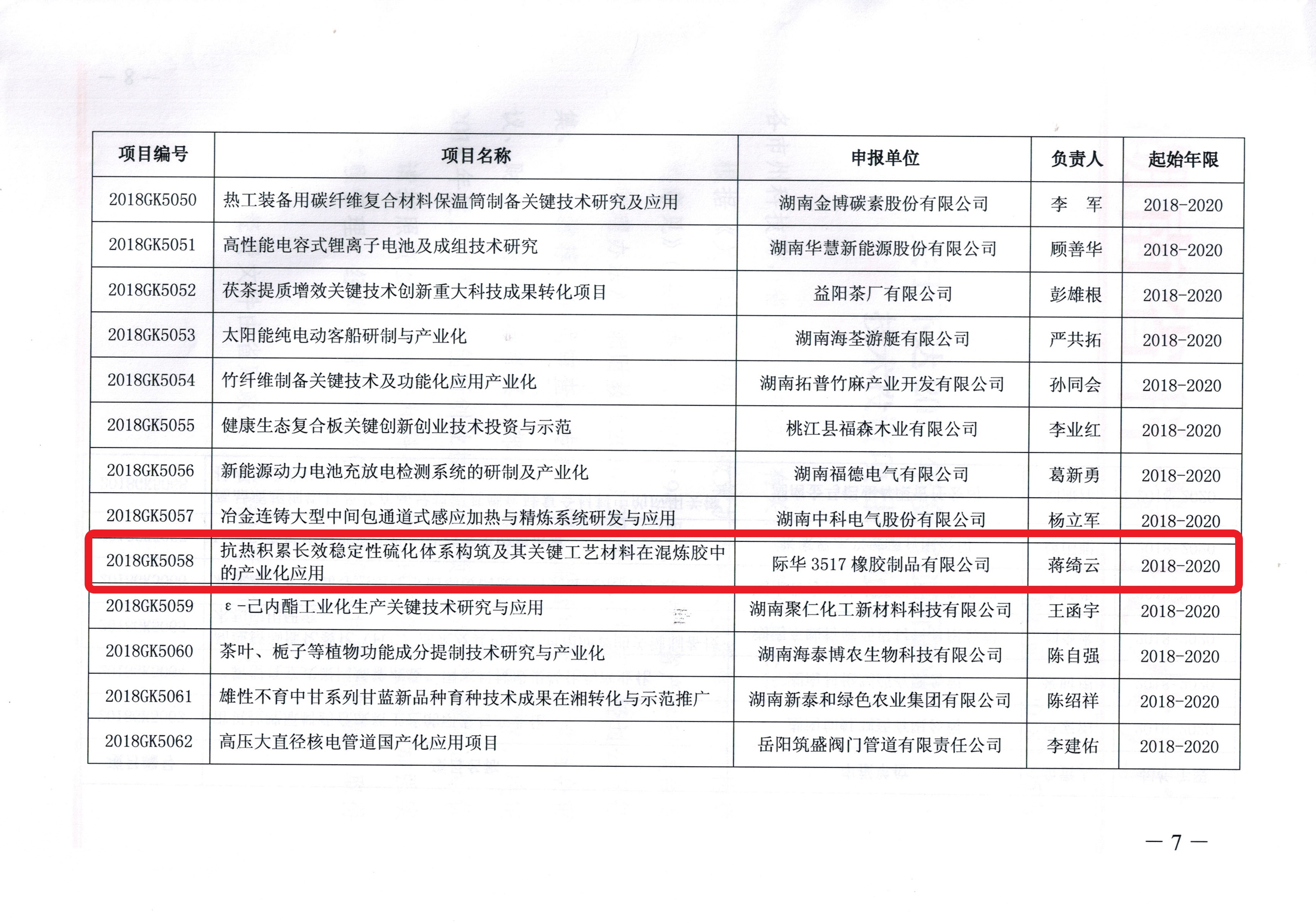 2018年 省科技廳創新創業投資項目 (三)