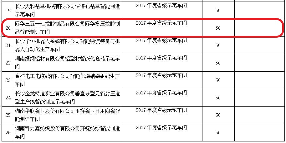 2018年 智能制造示範企業、車間獎勵拟支持項目 (三)