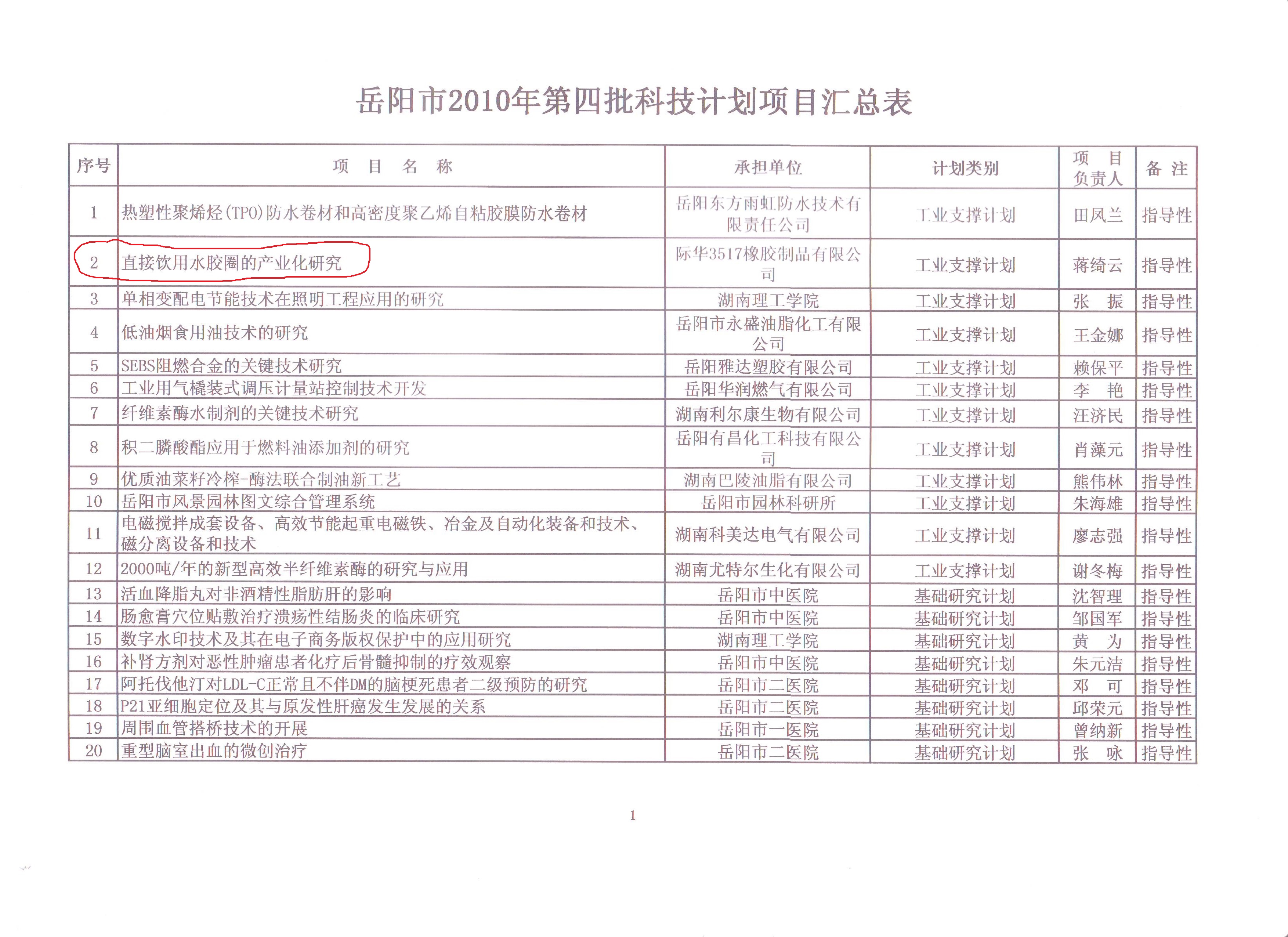 2010年 科技局第四批 直飲水 (二)