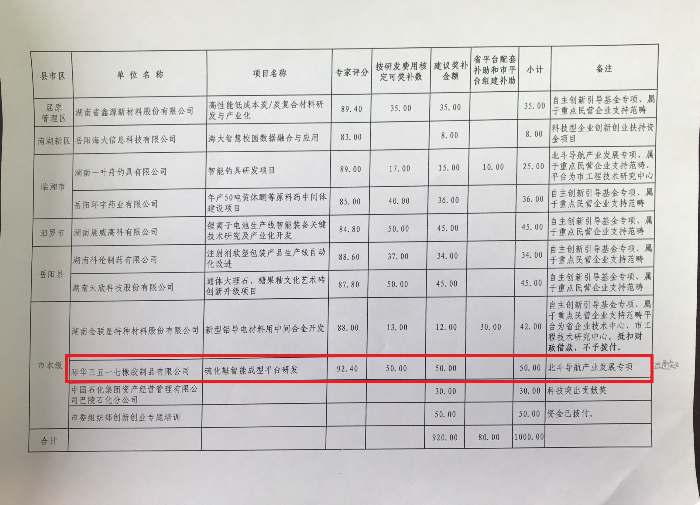 2017年 第一批科技計劃 (三)
